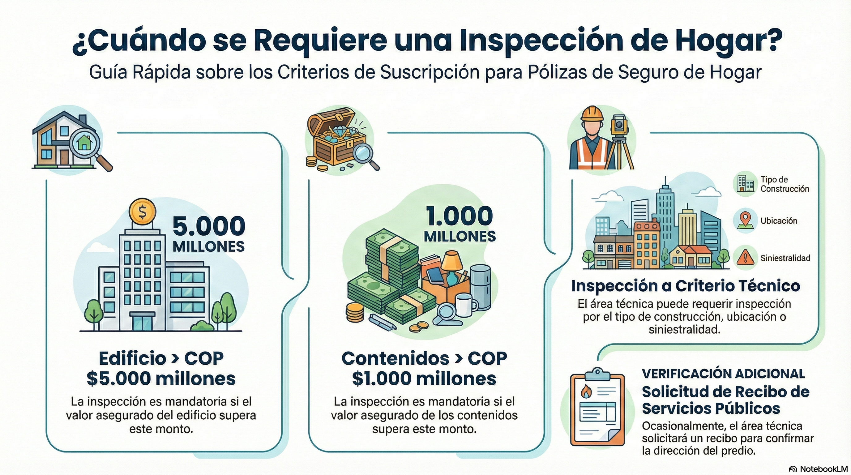 Inspección Hogar