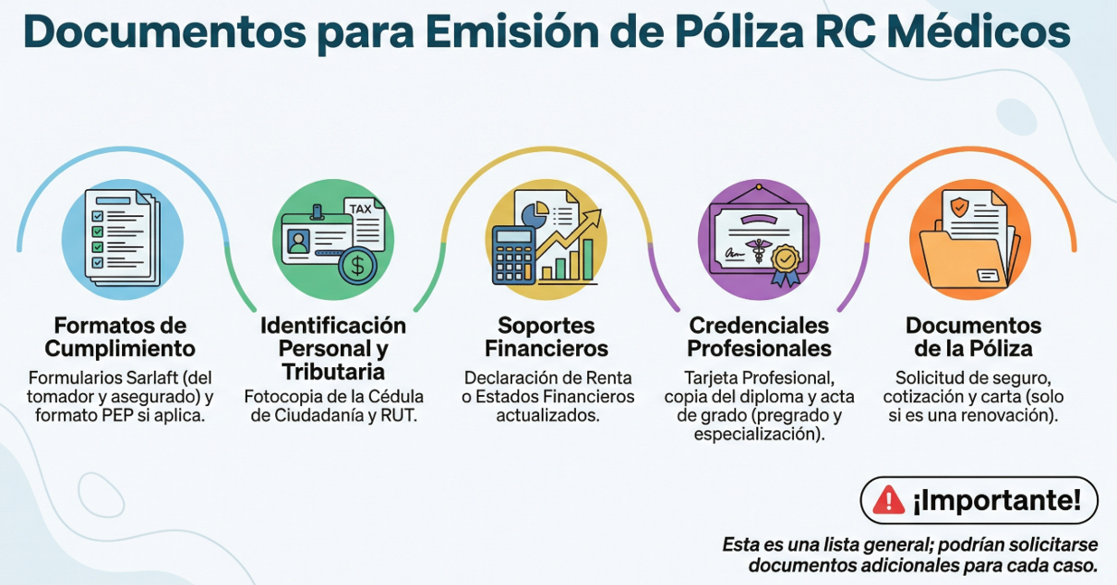 Checklist RCE Médicos
