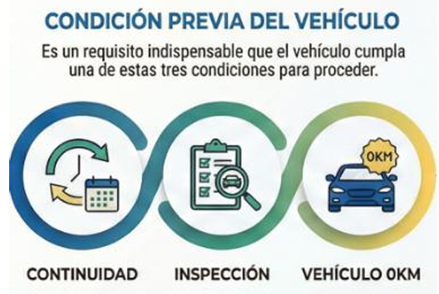 Checklist documentos póliza de autos