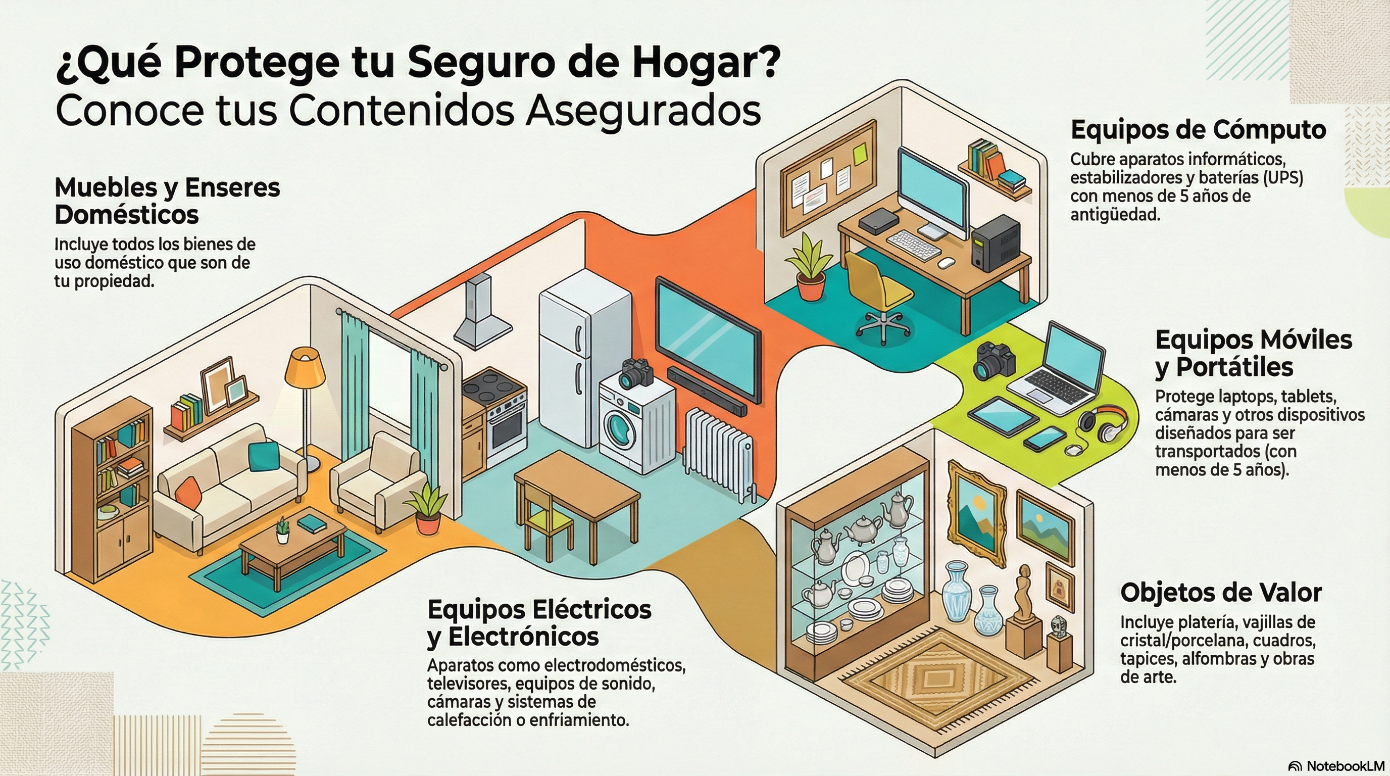 contenidos cotización hogar