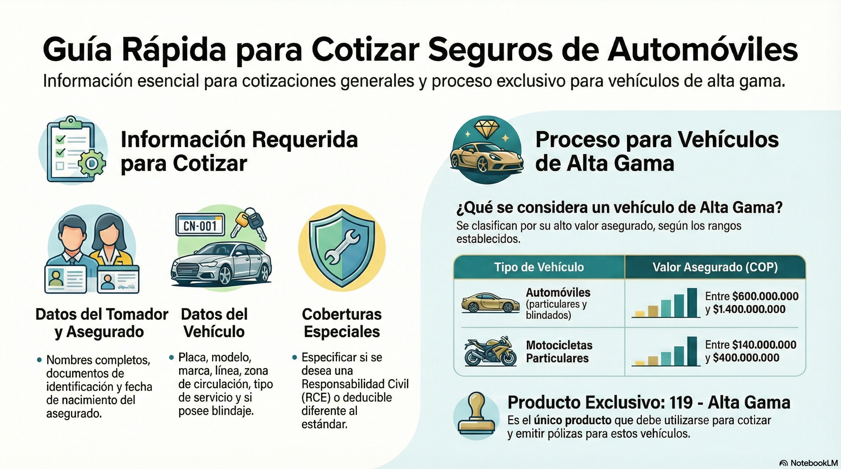 Checklist documentos póliza de autos