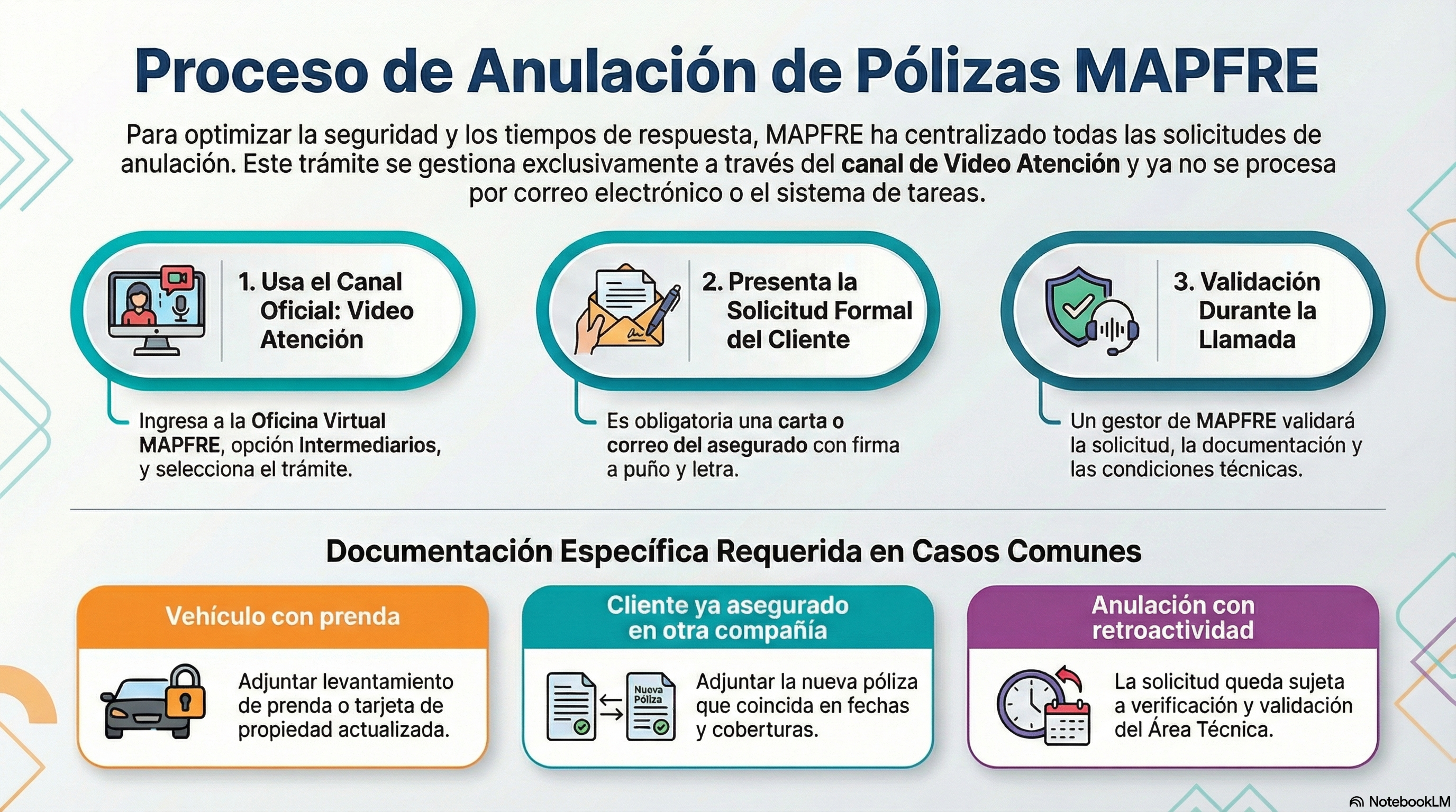 Checklist documentos póliza de autos